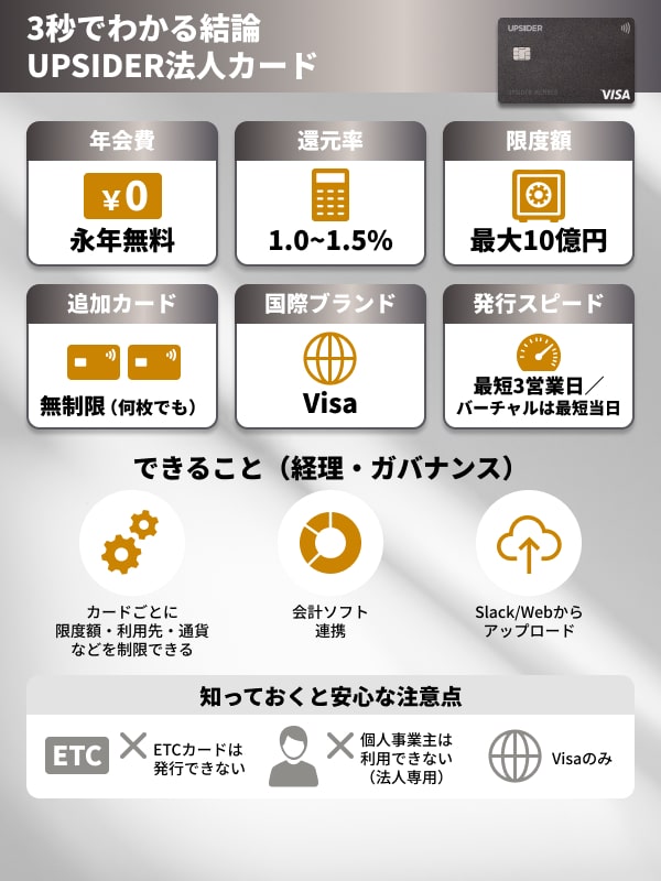3秒でわかるUPSIDERカードの特徴