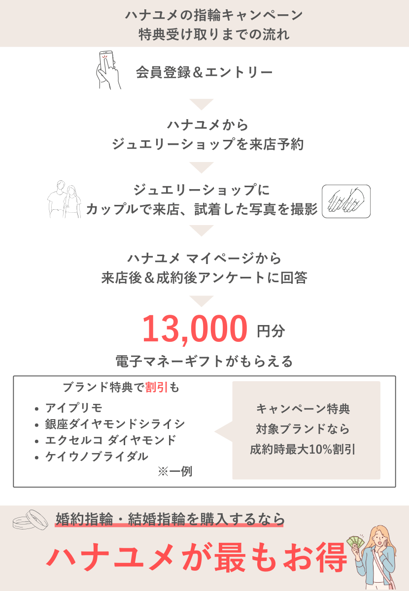 ハナユメの指輪キャンペーン