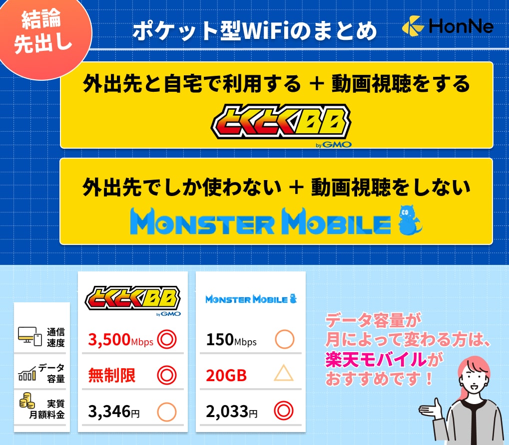 おすすめのポケットWiFiを紹介