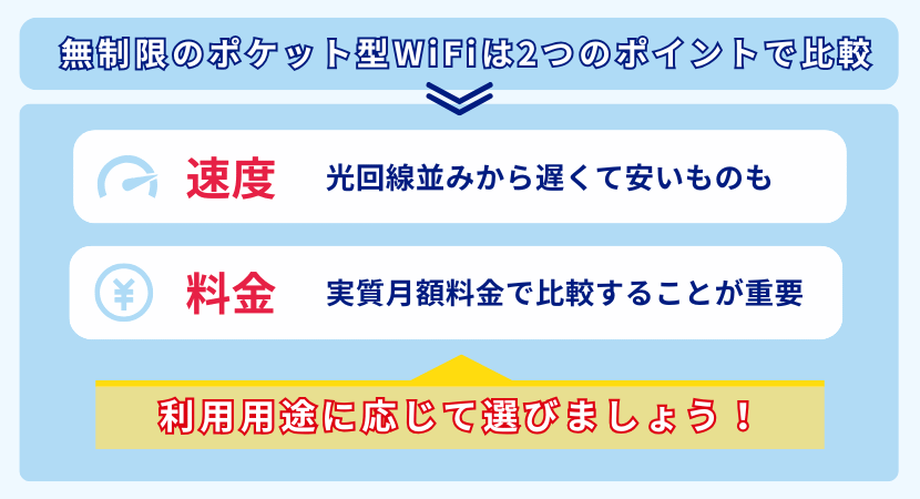 無制限ポケットWiFiの選び方