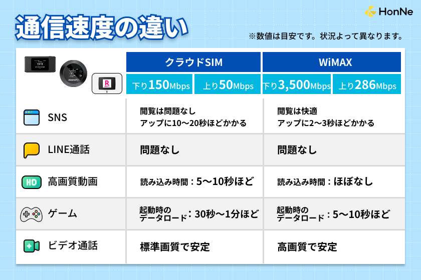 wifiの通信速度のイメージ