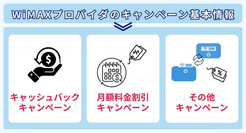 WiMAXプロバイダのキャンペーン種類