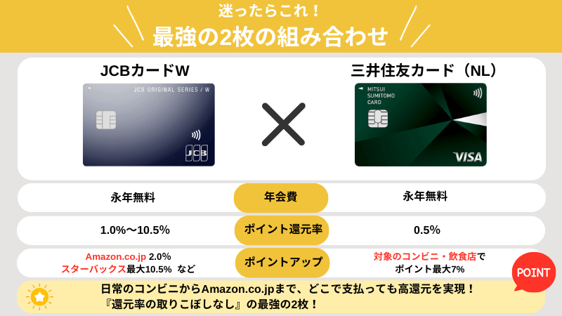 おすすめクレジットカード最強の2枚