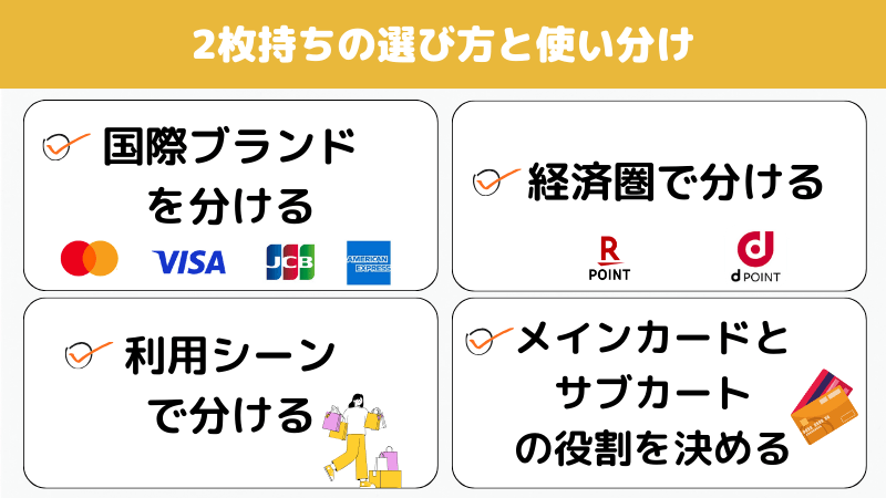 クレジットカード2枚持ちの選び方と使い分け