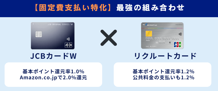 JCBカードW×リクルートカード固定費特化の最強の2枚