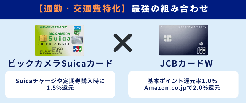 ビックカメラSuicaカード×JCBカード W通勤交通費特化の最強の2枚