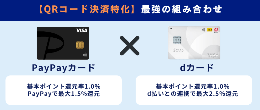 QRコード決済特化の最強の2枚