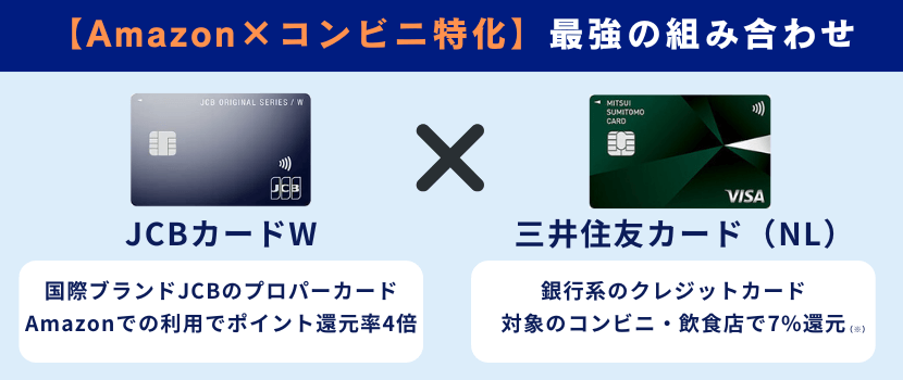 最強の2枚 JCBカードWと三井住友カード（NL）