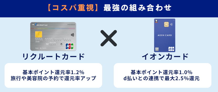 【コスパ重視】リクルートカード×イオンカード最強の2枚