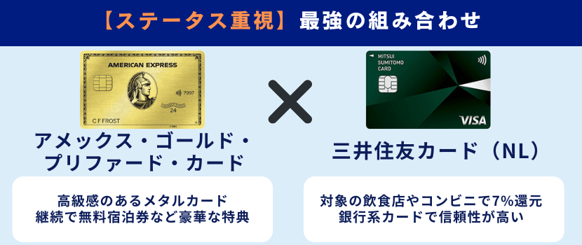 【ステータス重視】の最強の2枚