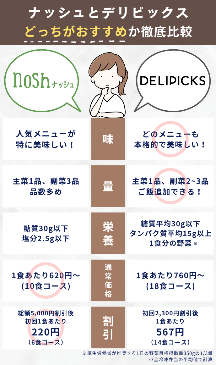 ナッシュとデリピックスの違い比較