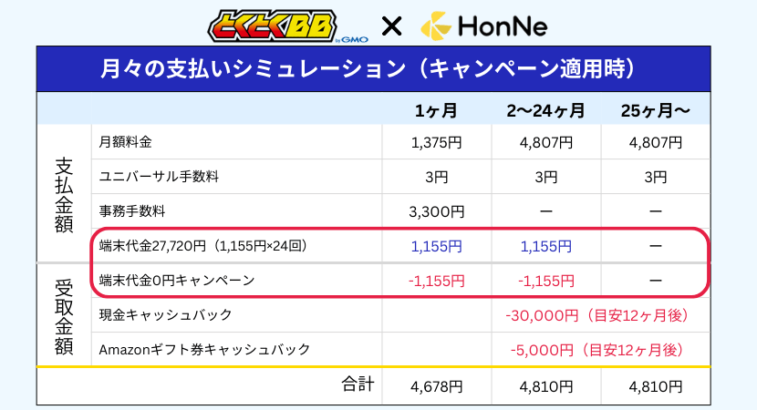 GMOとくとくBBの端末無料キャンペーン