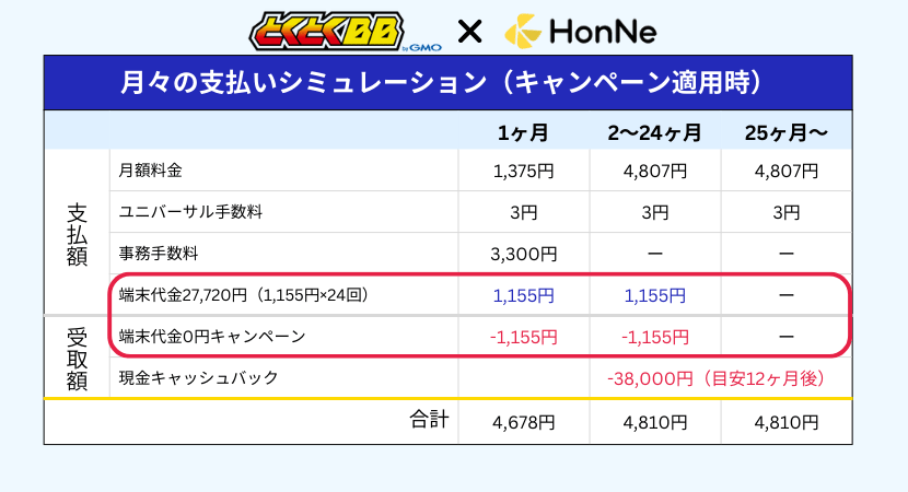 GMOとくとくBBの端末無料キャンペーン