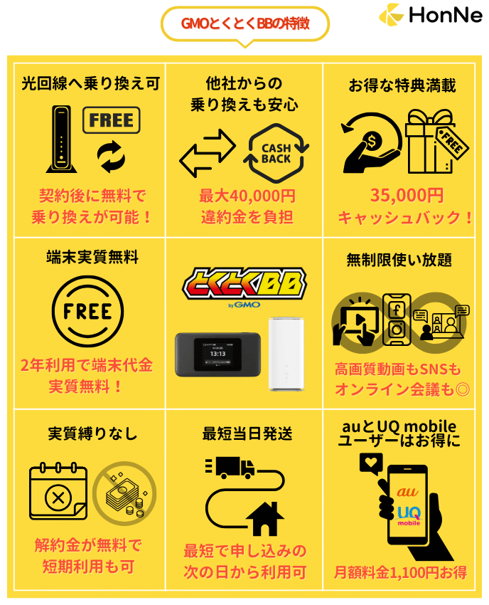 GMOとくとくBBのポイント