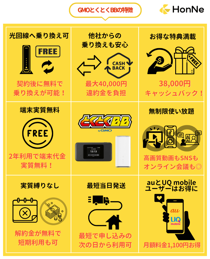 GMOとくとくBBのポイント