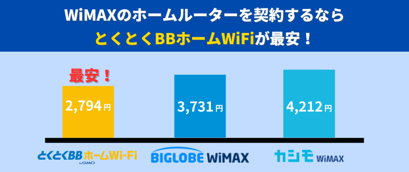 WiMAXでとくとくBBホームWiFiが最安