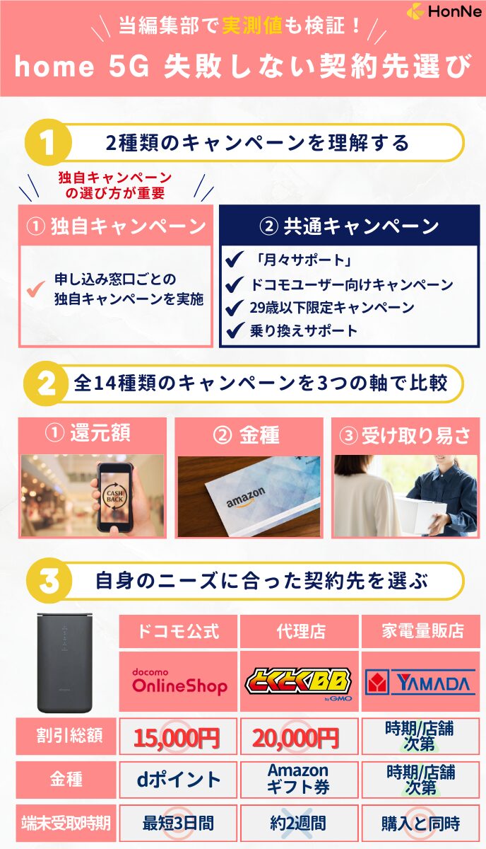 home5G失敗しない契約先の選び方