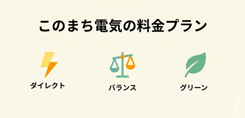 このまち電気3つの料金プラン