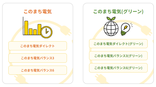 このまち電気の料金プラン