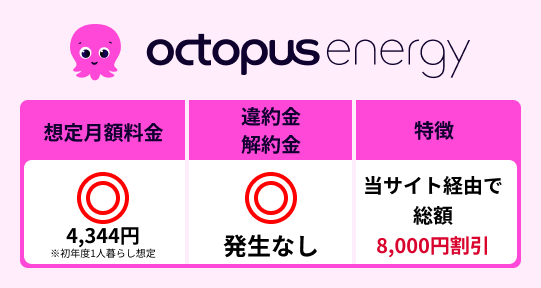 オクトパスエナジーの特徴