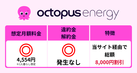 オクトパスエナジーの特徴