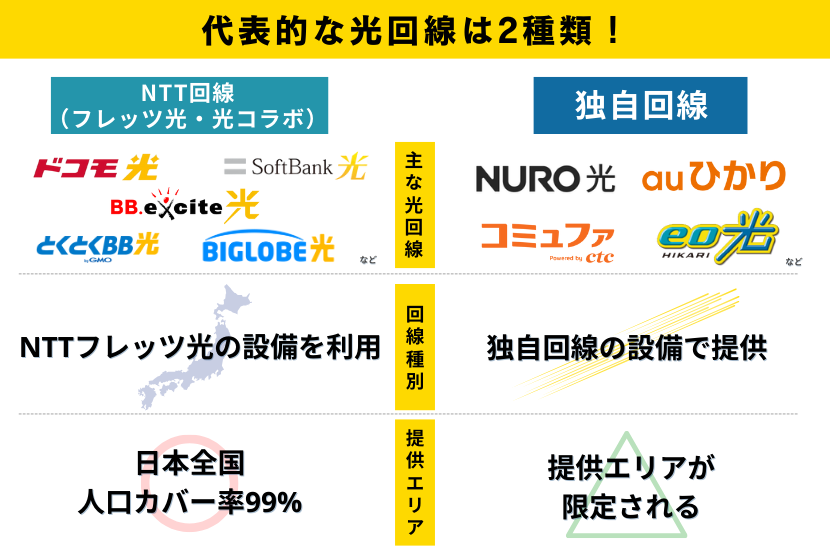 ①提供エリアをチェック!~光回線の利用可能地域を確認する