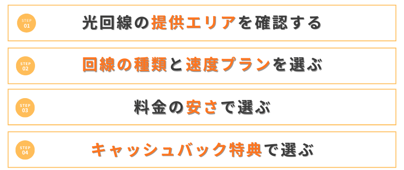 光回線の失敗しない選び方！簡単4ステップ