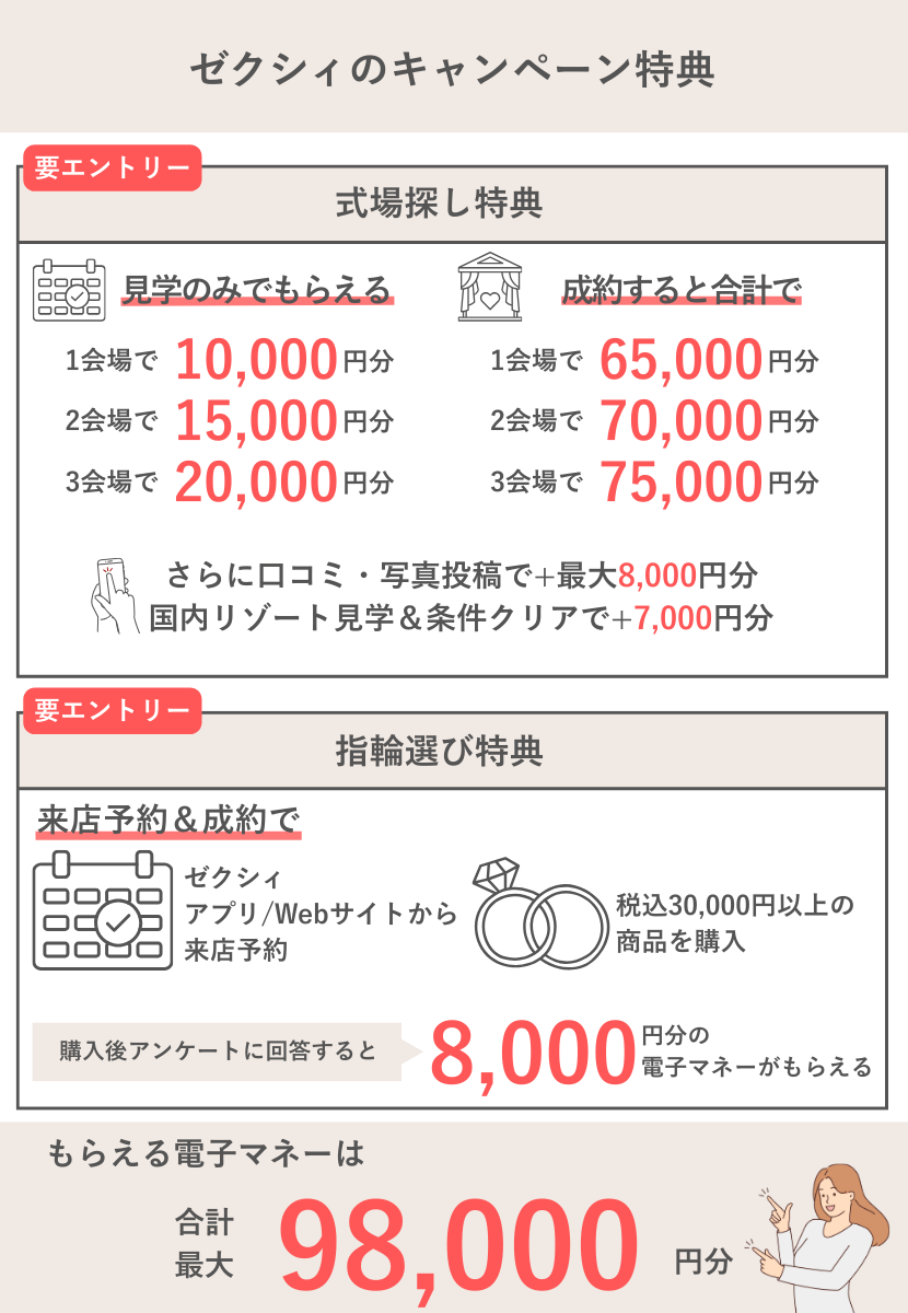 ゼクシィキャンペーン特典まとめ