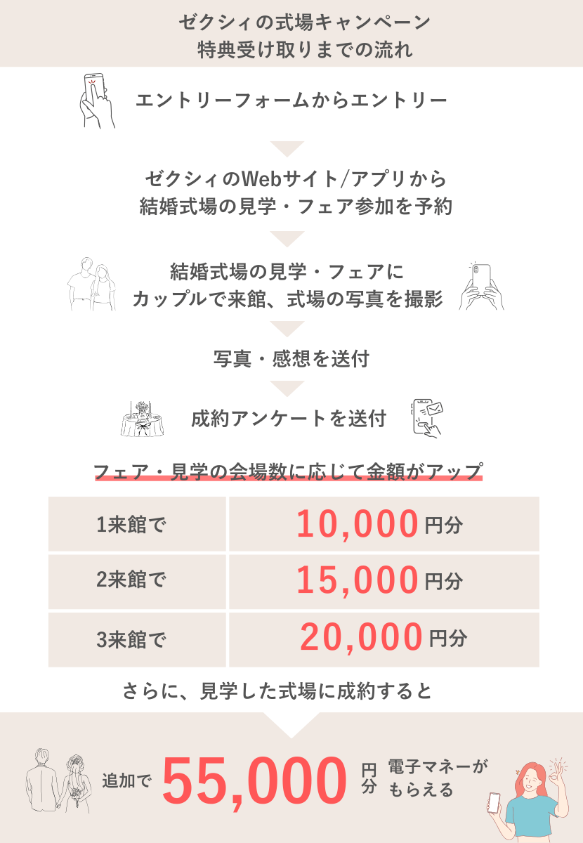 ゼクシィ式場キャンペーンの特典内容