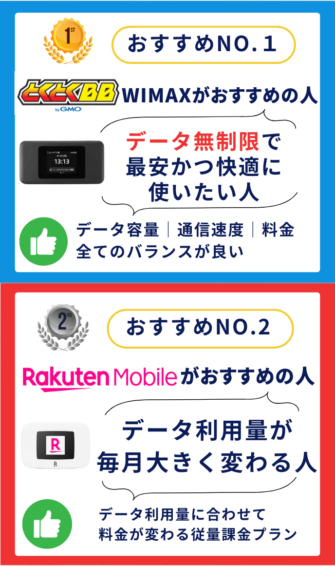 WiMAXと楽天モバイルとの比較