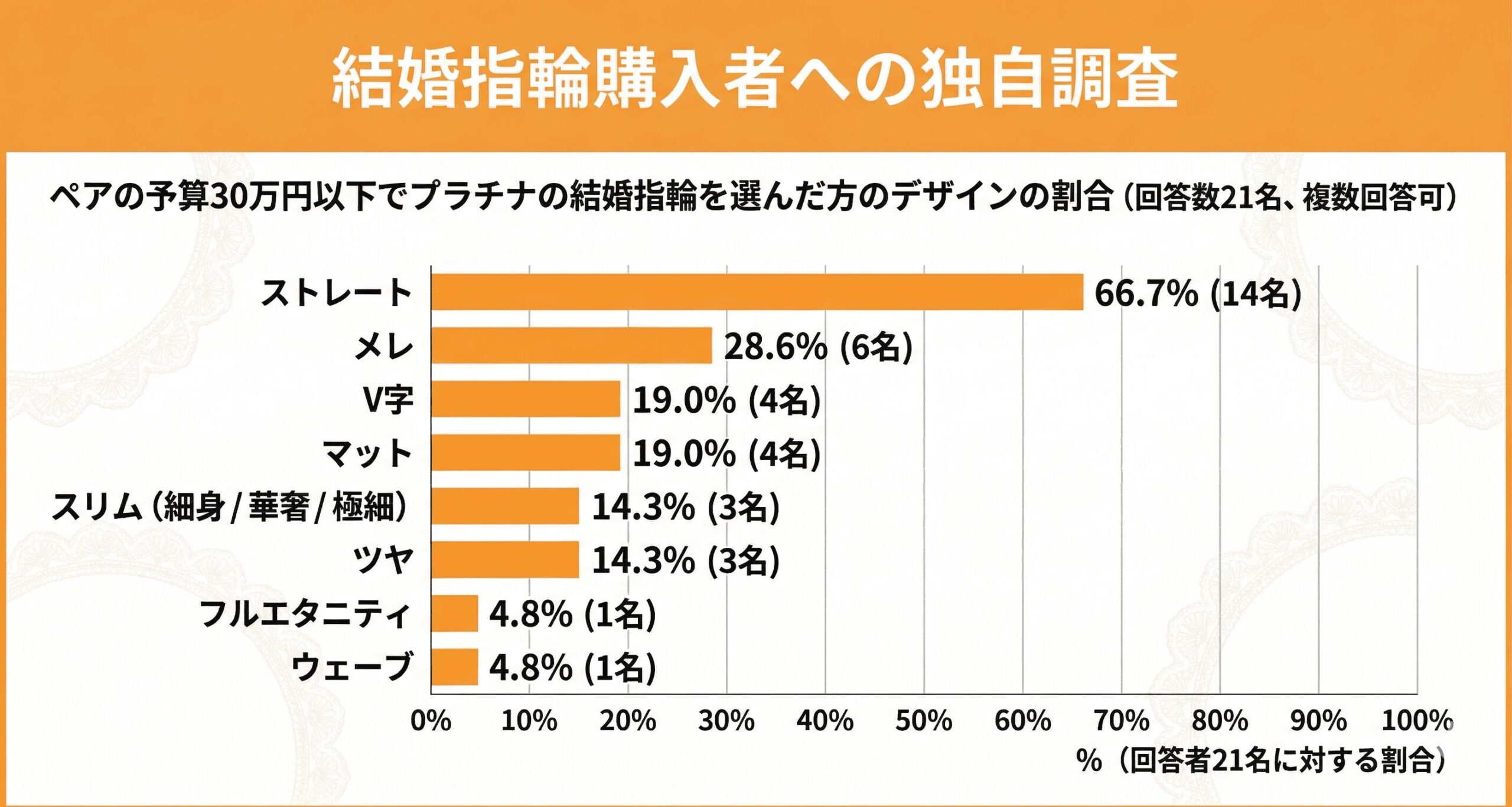 ペアの予算30万以下のプラチナ派が選ぶ結婚指輪の人気デザイン