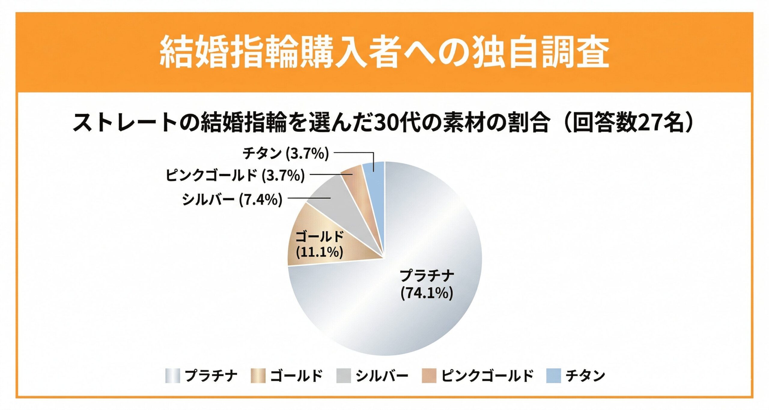 30代のストレート派が選ぶ結婚指輪の素材