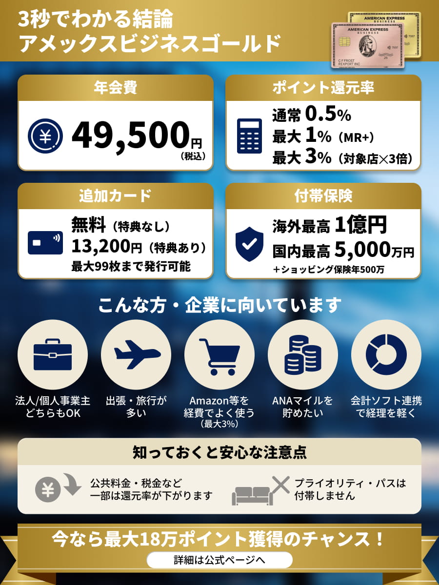 3秒でわかるアメックスビジネスゴールドの特徴
