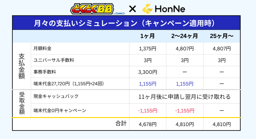 キャンペーン適用時の月々の支払いシミュレーション