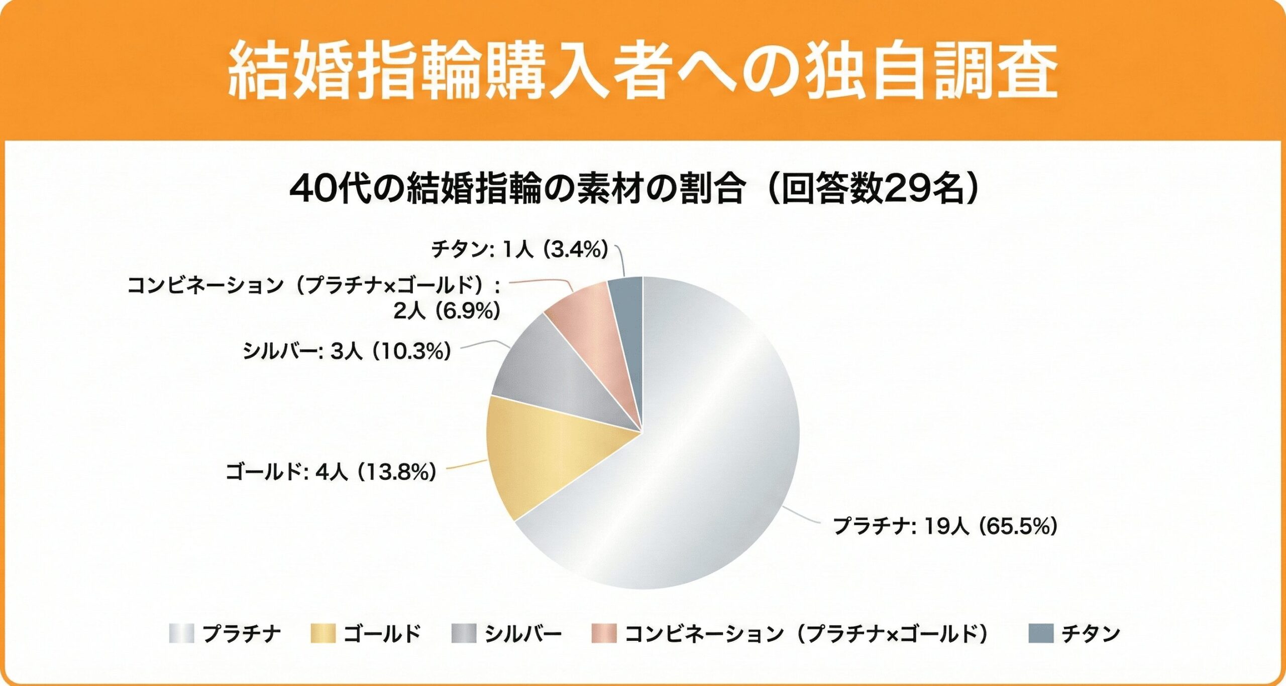 女性が選ぶウェーブデザインの素材