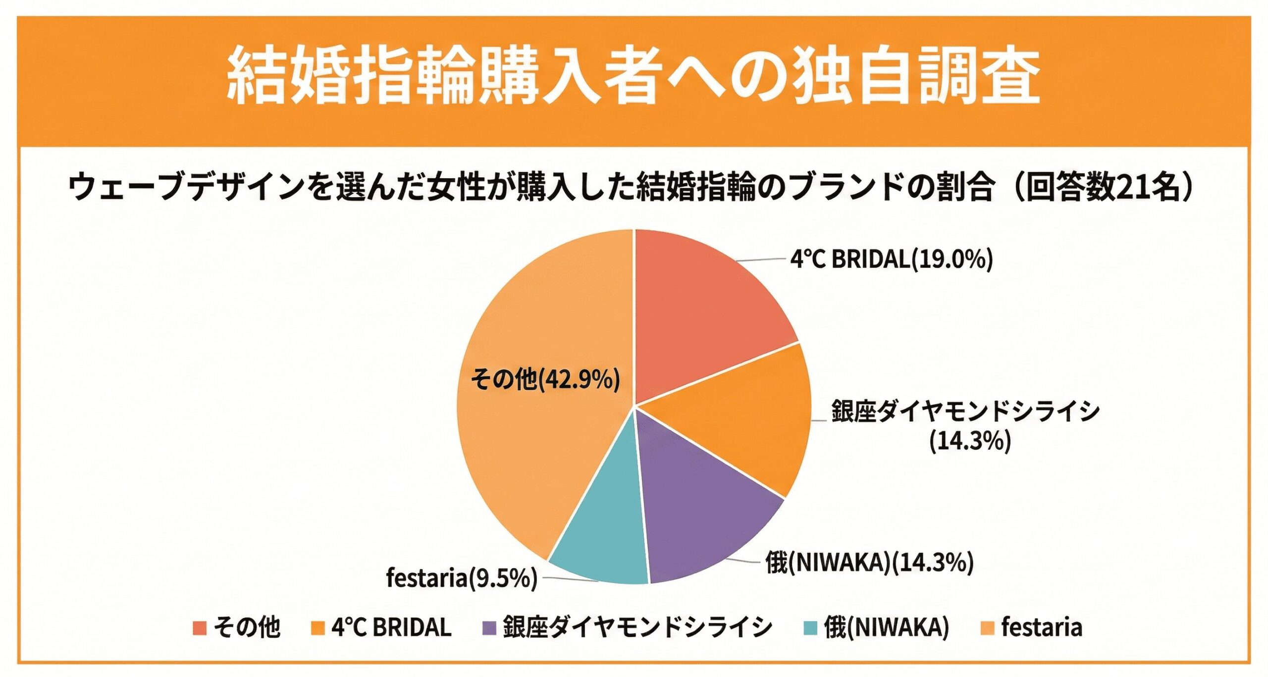 女性が選ぶウェーブデザインの人気ブランド
