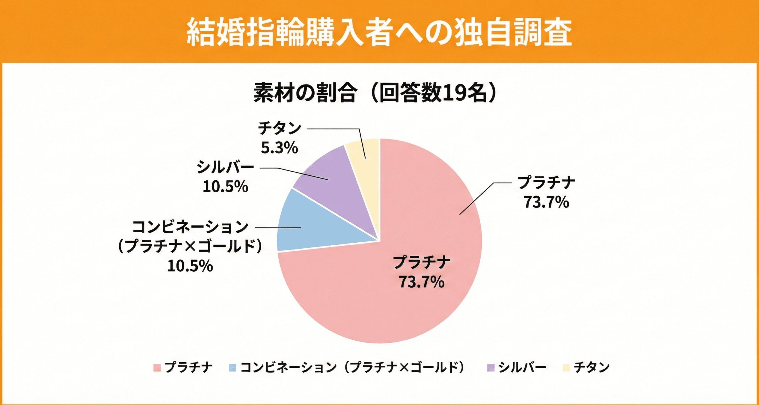 金属アレルギーの方が選ぶ結婚指輪の素材