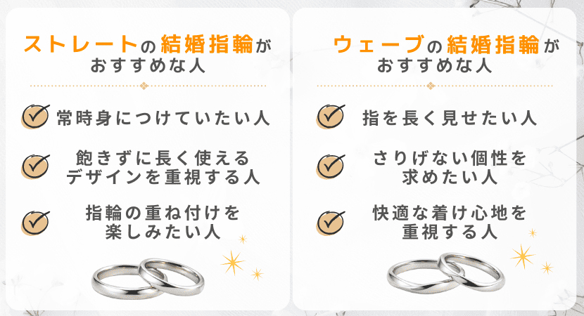 プラチナとウェーブのおすすめな人