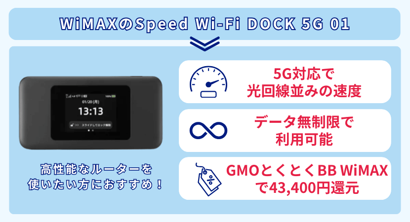 ワイマックスの端末DOCK 5G 01