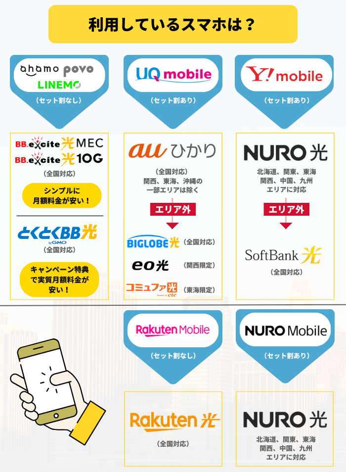 格安SIMと光回線の組み合わせ