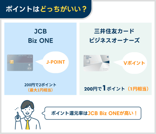 三井住友カード ビジネスオーナーズとJCB Biz ONEのポイント情報
