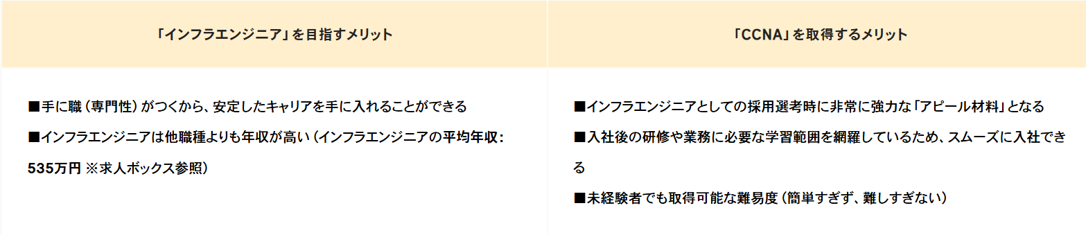 ウズウズカレッジ・CCNAコース