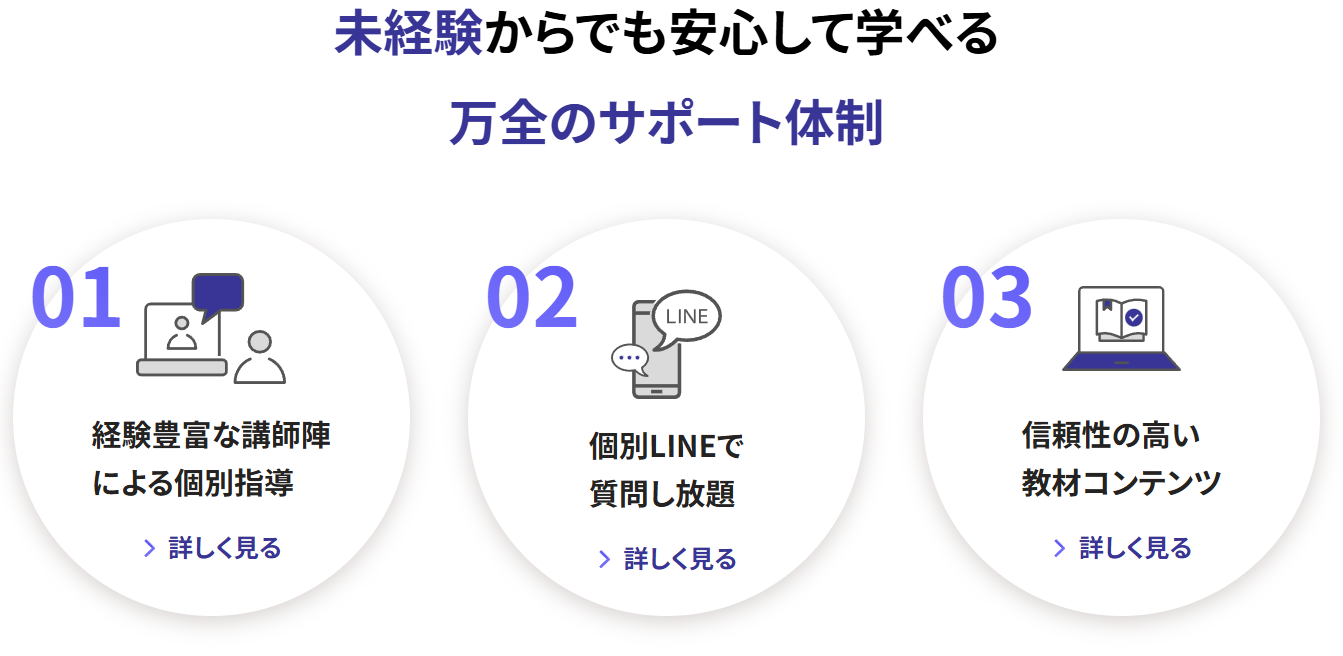 ウズウズカレッジの万全のサポート体制