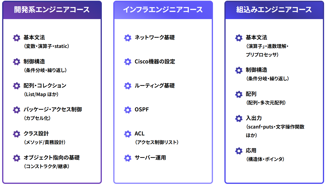 ウズカレITのコース