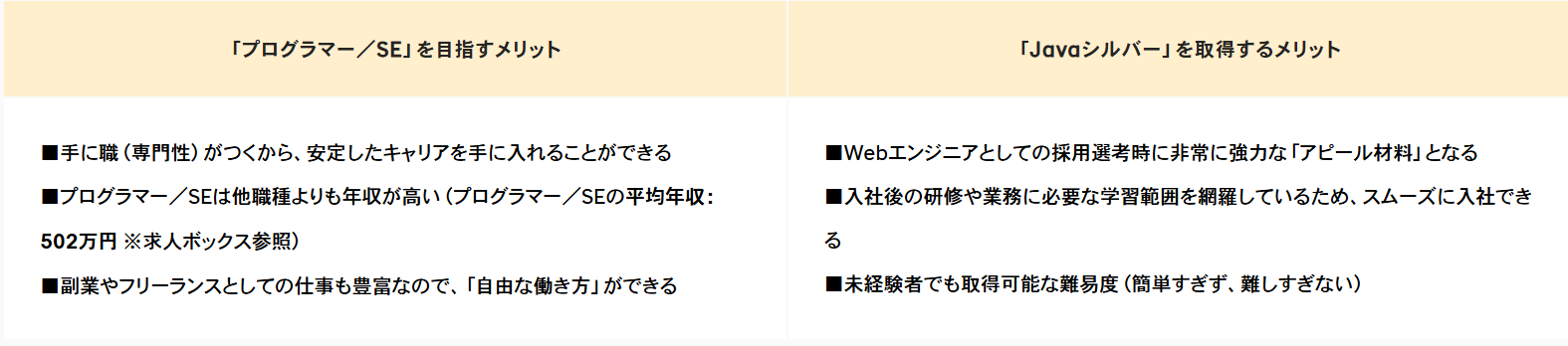 ウズウズカレッジ・Javaコース