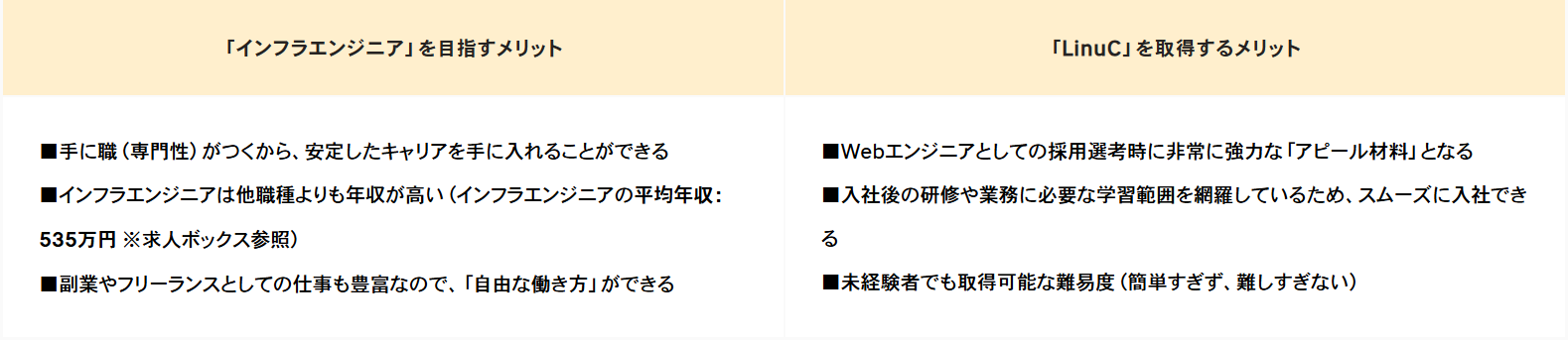 ウズウズカレッジ・LinuCコース