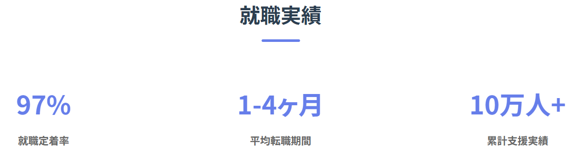 ウズウズカレッジの就職実績