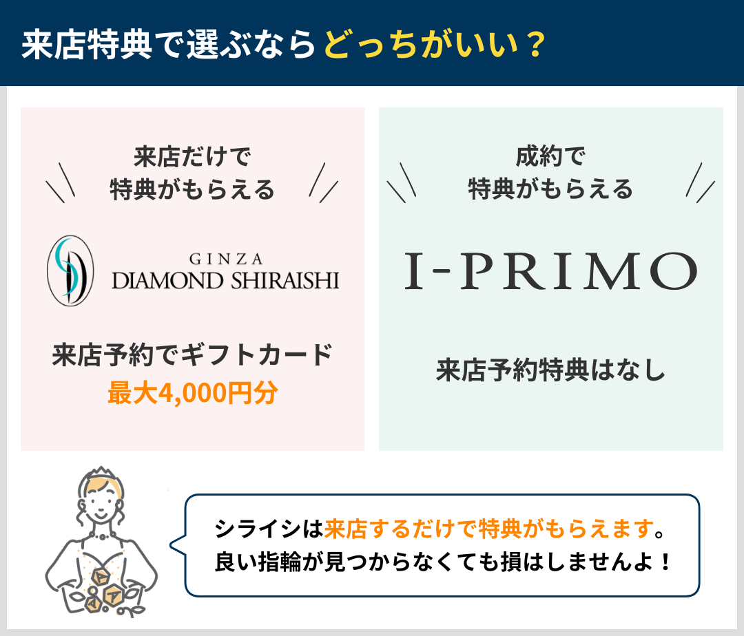 来店特典で選ぶならどっちがいい？