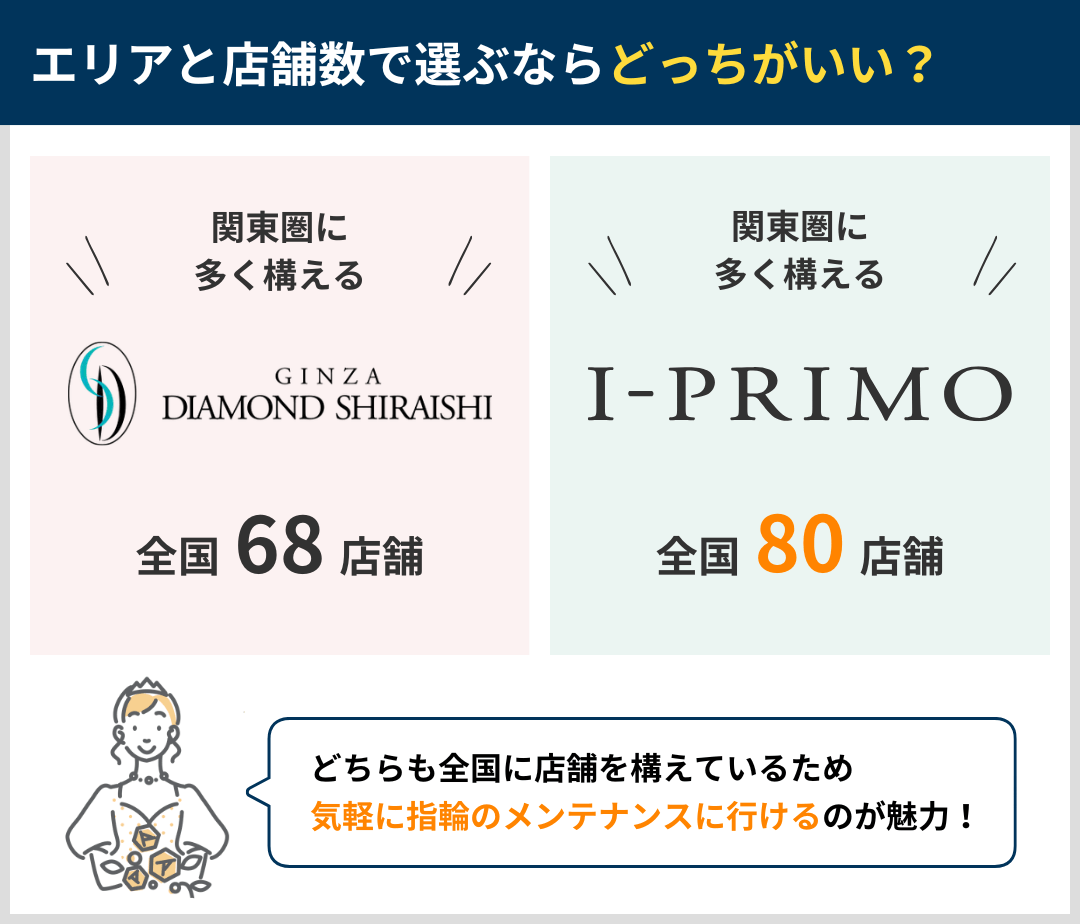 エリアと店舗数で選ぶならどっちがいい？