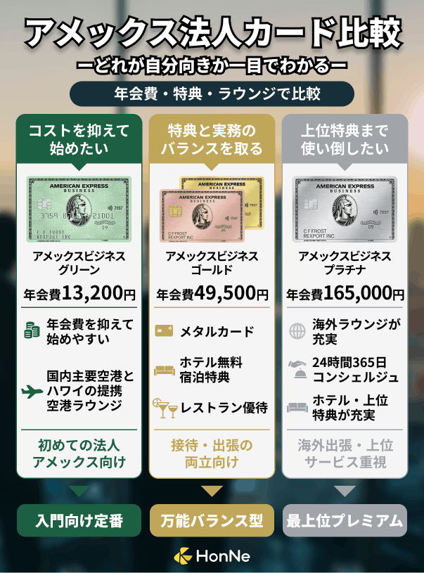 アメックス法人カードの比較まとめ